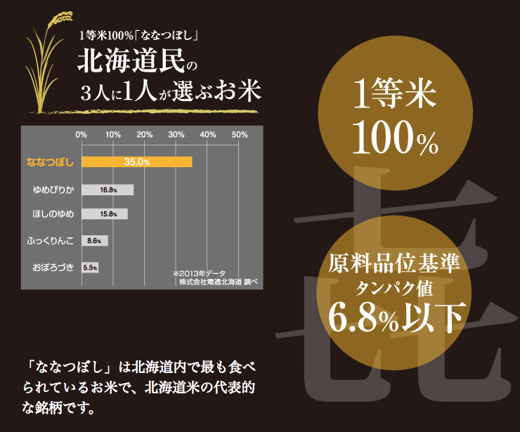 ななつぼし