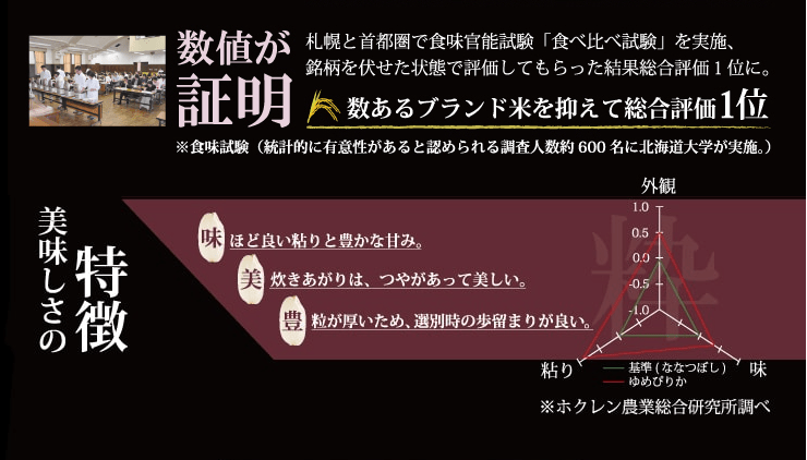 “ゆめぴりか"
