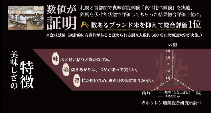 “ゆめぴりか"