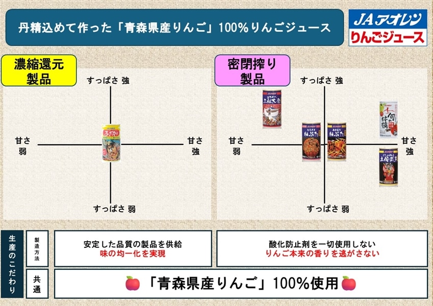数量限定！】青森県産ギフトセット: JA全農あおもり|【JAタウン