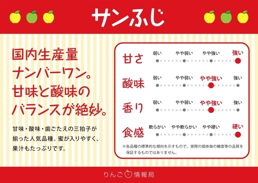 ★お客様送料負担なし★【家庭用】サンふじ約5kg(赤秀16〜20玉)JAつがる弘前