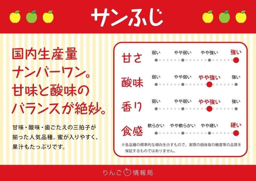 ご家庭用】米崎サンふじりんご 2.5㎏（JAおおふなと産）: いわて
