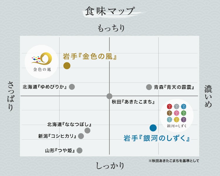 岩手のお米 食味マップ
