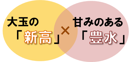 新高×豊水
