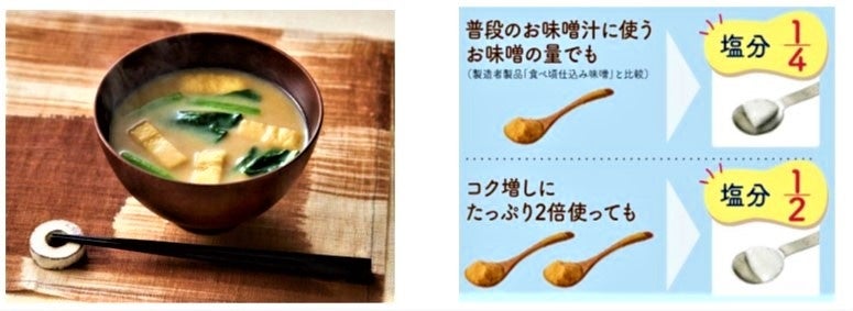 母の日】 《選べる4個セット》発酵そみファ&海塩そみラ: おいしいと