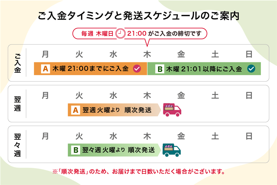 �������^�C�~���O�Ɣ����X�P�W���[���̂��ē�