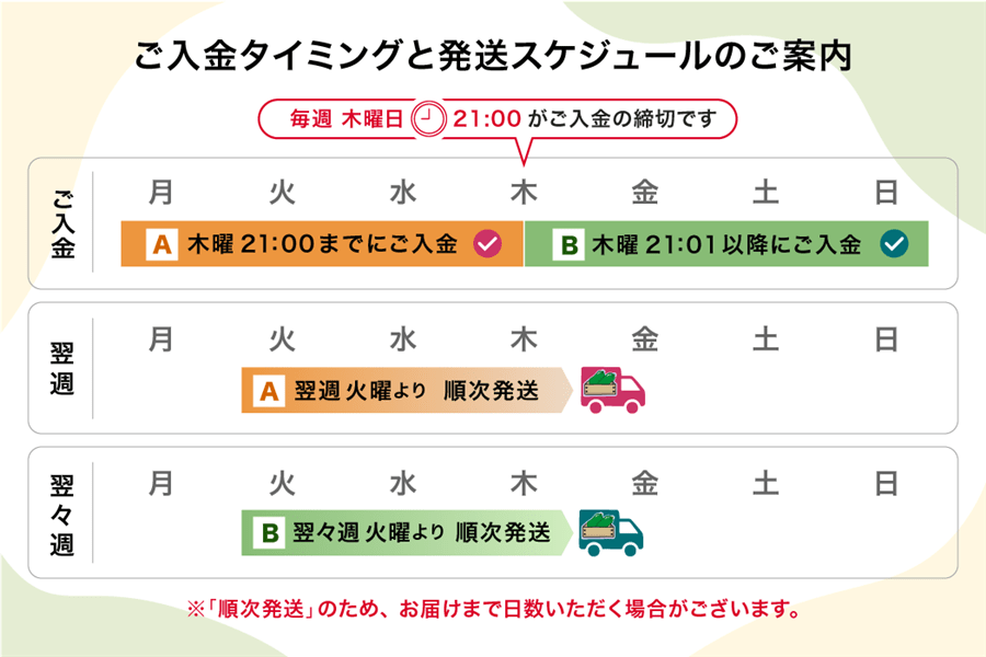 加賀太きゅうり 約5kg (秀M 9本入り): かが・のと味自慢|【JAタウン 