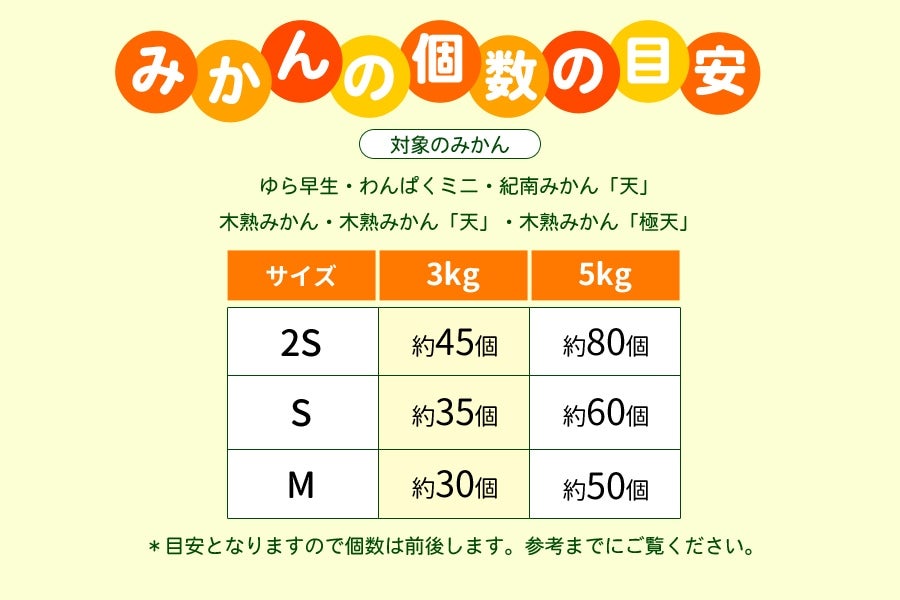 紀南みかん「天」(Sサイズ) 5kg <10月下旬~11月中旬発送 紀南みかん「天」(Sサイズ) 5kg <10月下旬~11月中旬発送