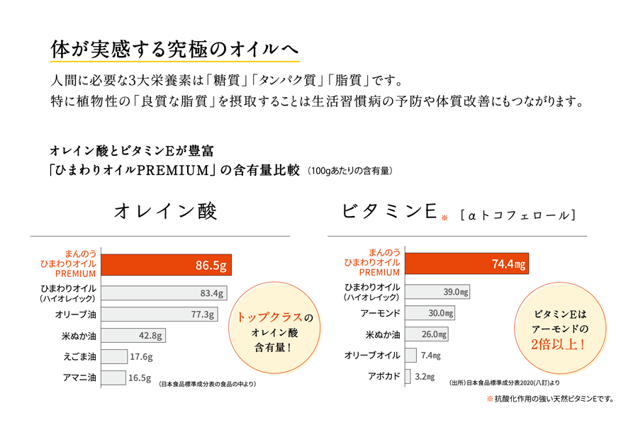 母の日】ひまわりオイルプレミアムセット: JAギフトセンターか