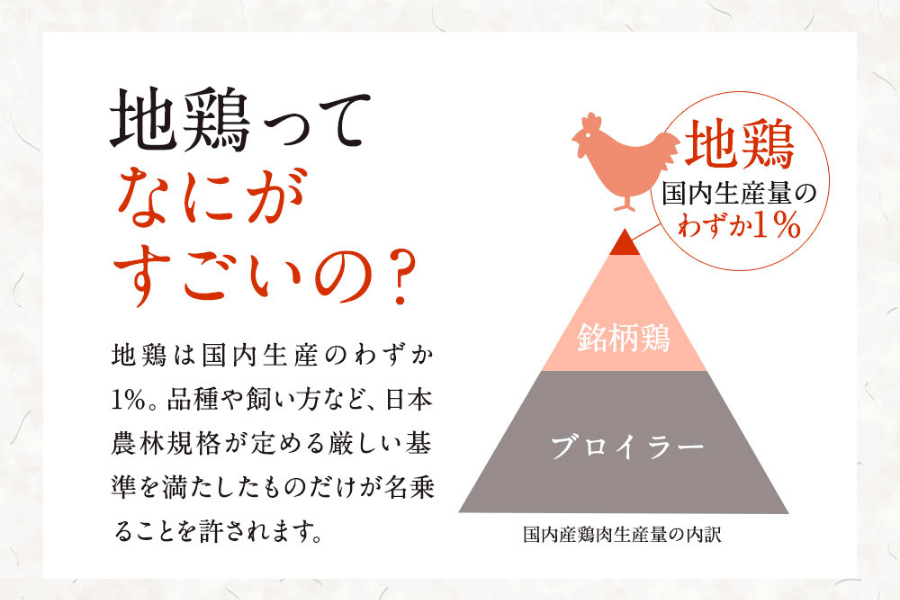 はかた地どり もも肉切り身詰め合せ(凍眠)