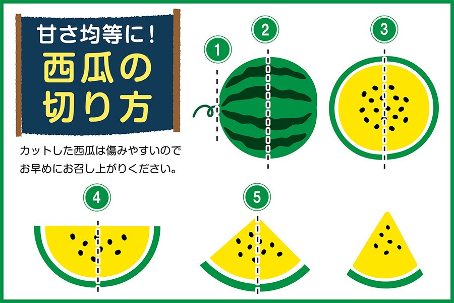 若松潮風プレミアム アムール☆秀3L～2L(約8㎏～7㎏）1玉☆(大玉黄色