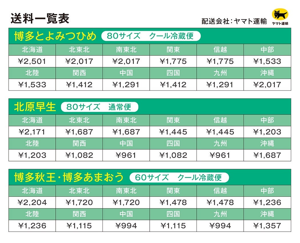 送料表