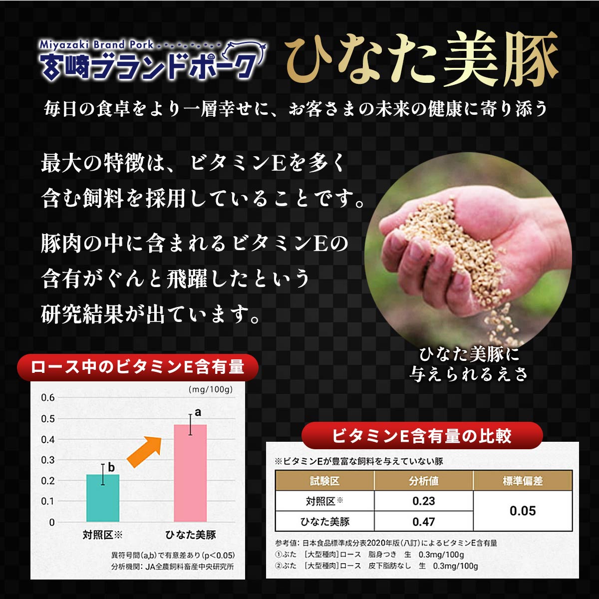 ひなた美豚とは