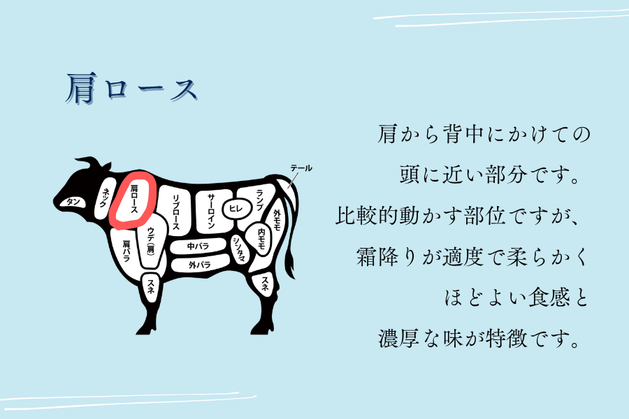【お中元】くまもとあか牛肩ロースすき焼き250g×4パック(送料込み)