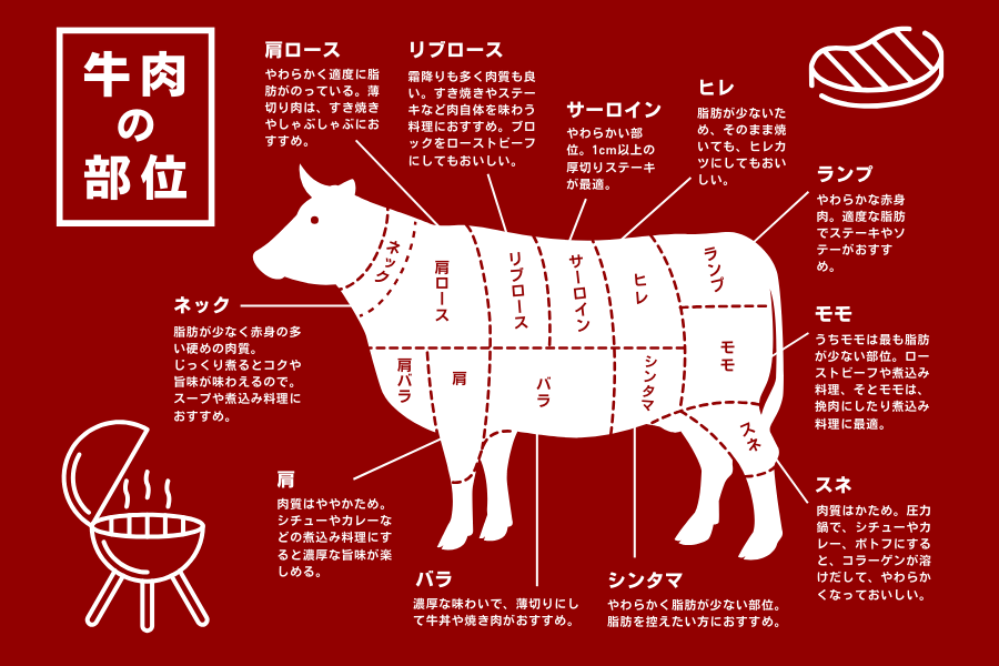 鹿児島黒牛肩ロース焼肉用セット 300g×2パック: お肉の宅配 肉市場