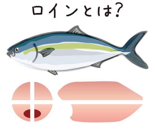 産地直送 通販 お取り寄せ鹿児島県産ブリ皮付きロイン生食用 2本入 約0 6 0 7kg位 養殖 鮮魚専門店魚力 ｊａタウン