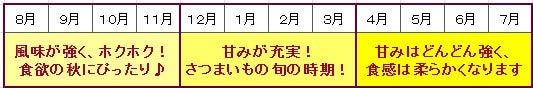 ベニアズマの食べごろカレンダー