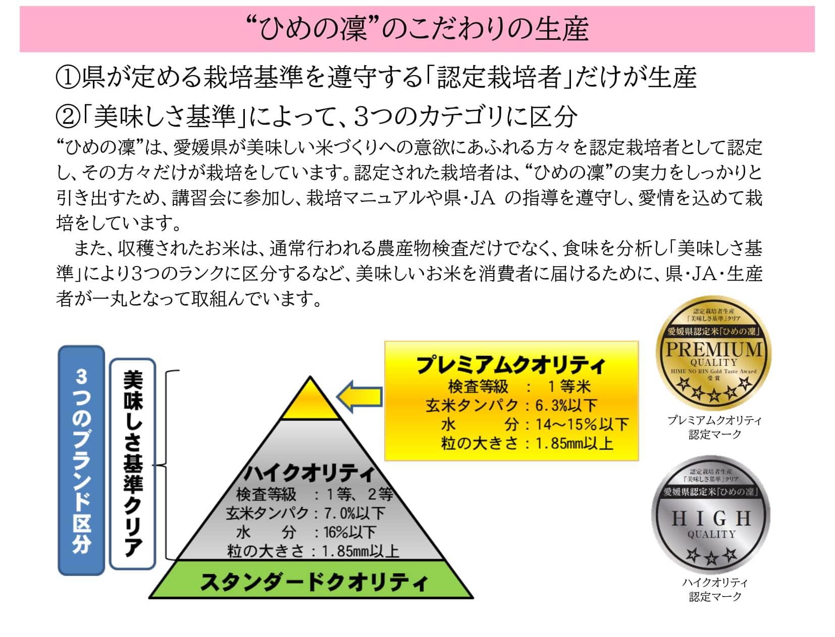 産地直送 通販 お取り寄せ ひめの凜 ハイクオリティ 愛媛県産 ５ｋｇ 令和３年産 ｊａ全農えひめ直販ショップ ｊａタウン