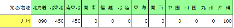 送料表1