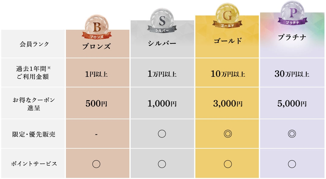 ��������N�\