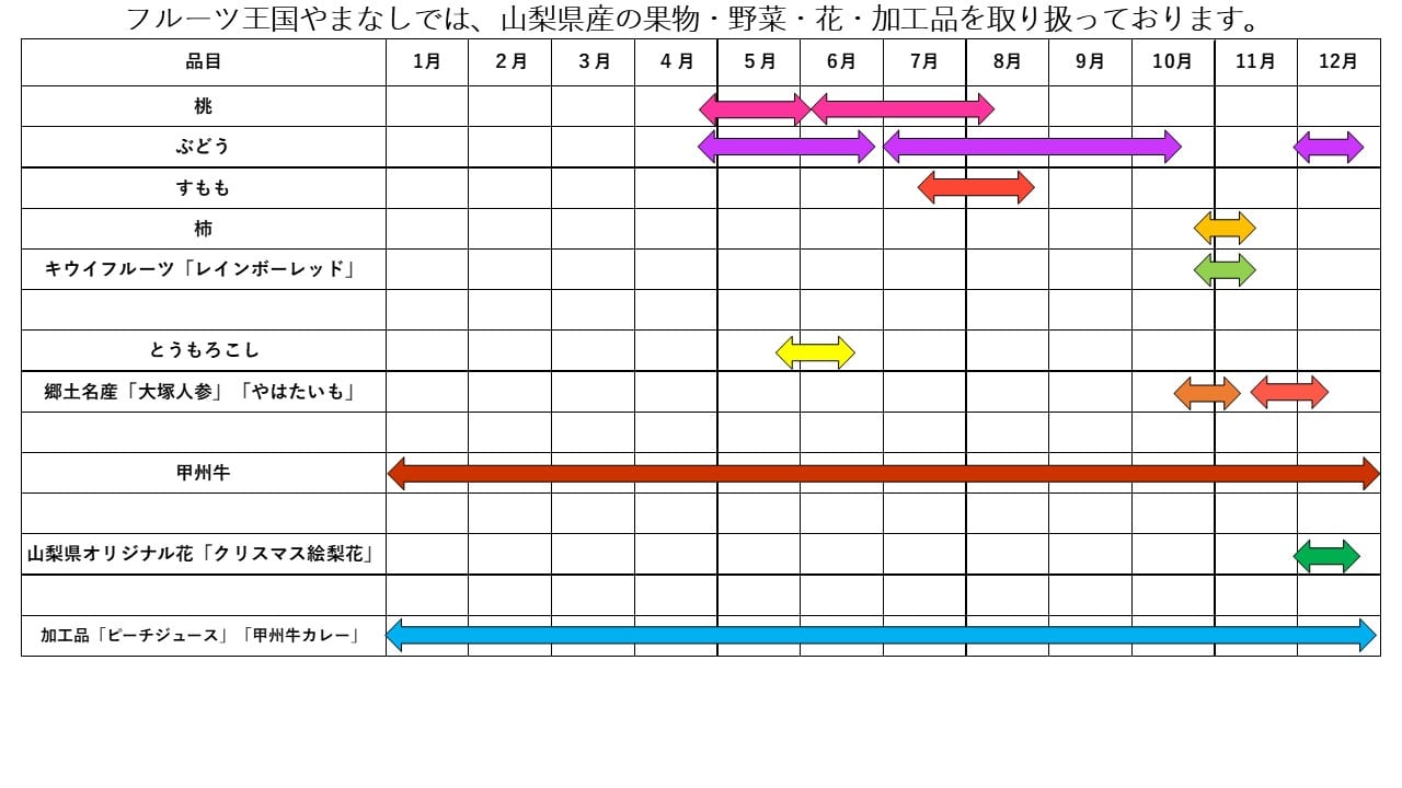 産地直送 通販 お取り寄せフルーツ王国やまなし ｊａタウン